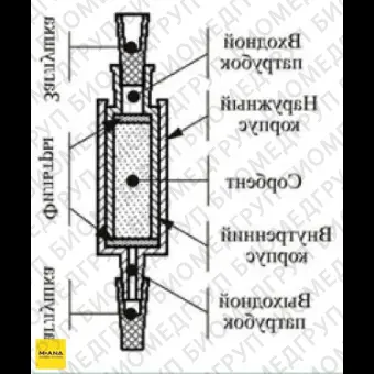 Патроны концентрирующие Диапак С8, тип 1, без заглушек, 100 шт./уп., Россия, 21.0030.100