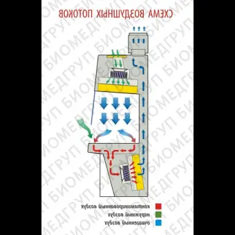 Бокс шкаф биологической безопасности, класс II тип B2, ширина рабочей поверхности 120 см, БМБIIЛАМИНАРС 1,2, Ламинарные системы, 1RВ.00312.0