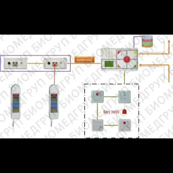 Система вызова медсестры IP MP 2