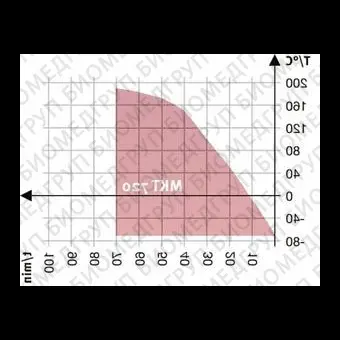Камера испытательная теплохолод, 70...180С, MKT720, 734 л, Binder, 90200387