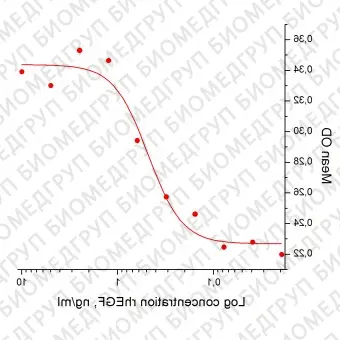 Фактор роста человека эпидермальный, рекомбинантный белок, rhEGF, Россия, PSG130100, 50 мкг