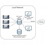 Программное обеспечение для лабораторий QLC connect