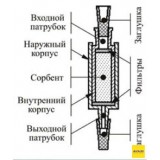 Патроны концентрирующие Диапак Фенил, тип 1, с заглушками, 10 шт./уп., Россия, 21.0050.10